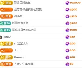 萌妹欣欣^oo（退）的图片