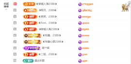 ◐惠主，2388◐的图片