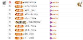 ◐惠主，2388◐的图片