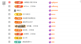 ◐惠主，2388◐的图片