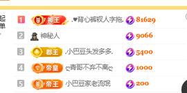 ♚小巴豆十六生日吖的图片