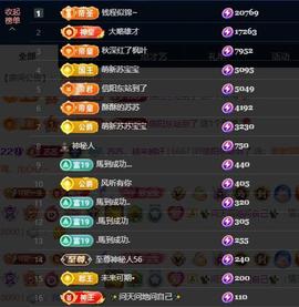 苏苏，越来越好的图片