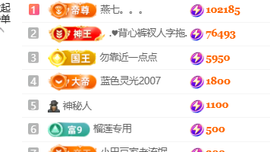 ♚小巴豆十六生日吖的图片