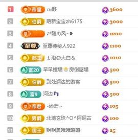 畅歌吉他弹唱主播照片