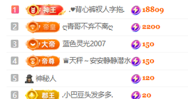 ♚小巴豆十六生日吖的图片