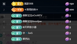 鱿小鱼🌞求百元榜的图片