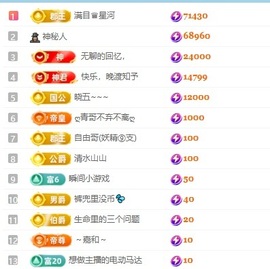齐悦🎵爱唱歌的图片