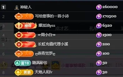 小董事晚上播的主播照片