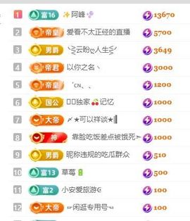 畅歌吉他弹唱主播照片