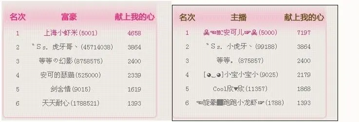 ◤ゞ.蔡蔡ゞ.◥的主播照片